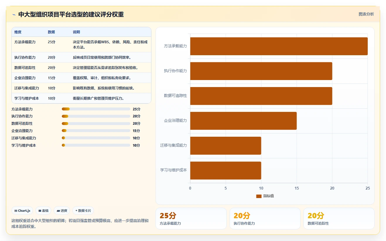 2026年项目经理必备:6大PMBOK工具全面对比与选择指南