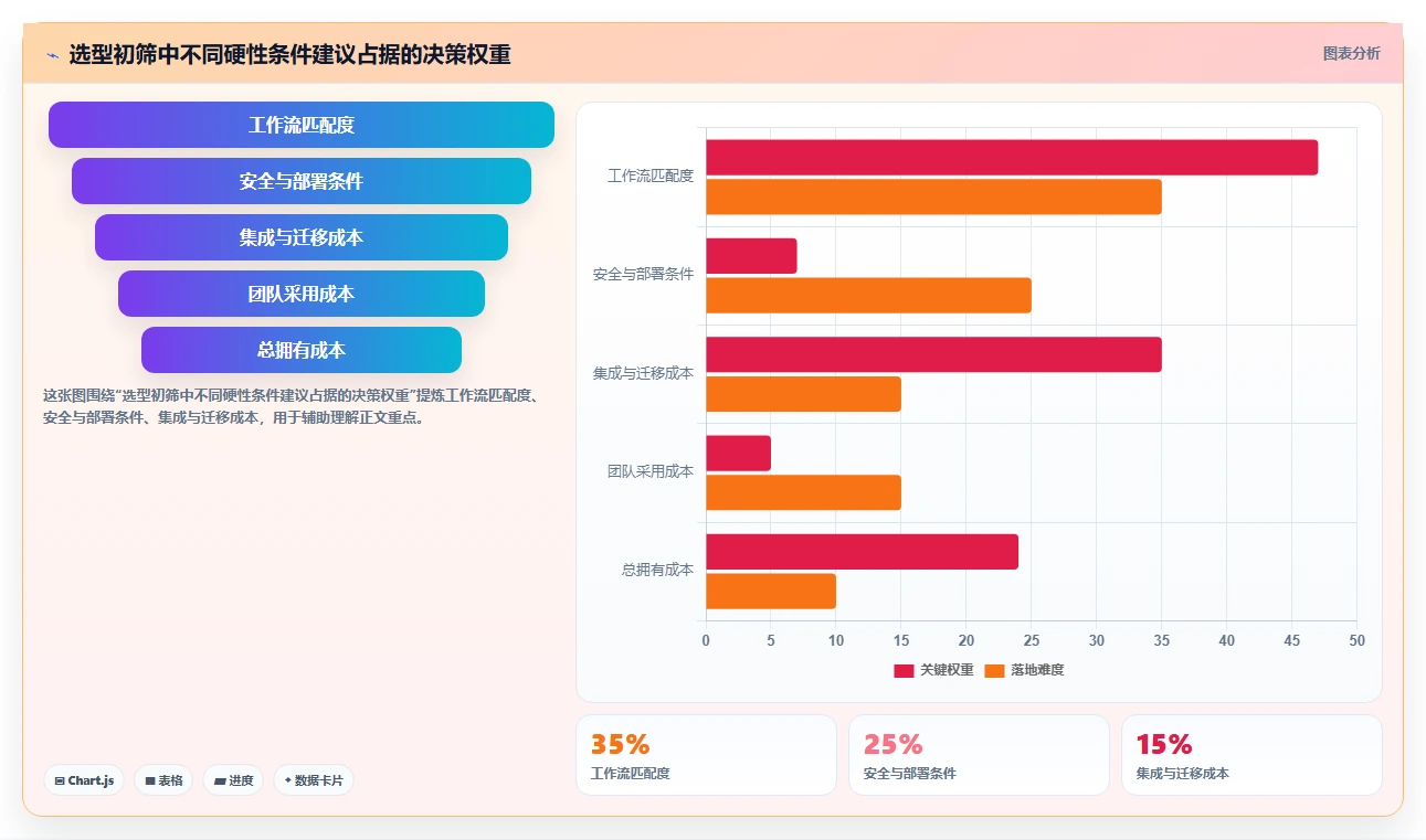 2026年全方位对比10款主流项目管理软件的功能特点与适用场景