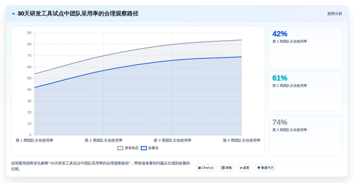 提升研发效率:2026年最值得投资的5款项目管理和协作工具