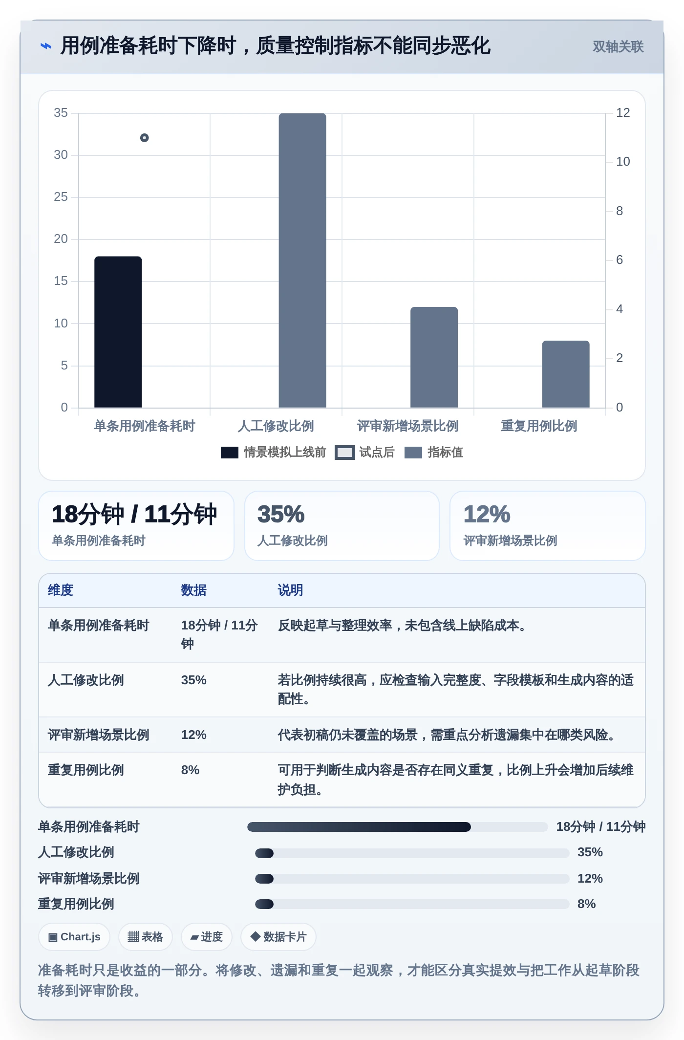 2026年效率翻倍:6款顶级自动生成测试用例的工具大盘点