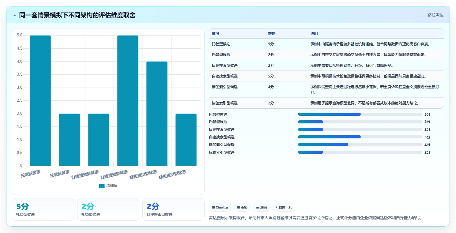 企业级日志管理系统软件选型攻略:2026年7大热门工具盘点