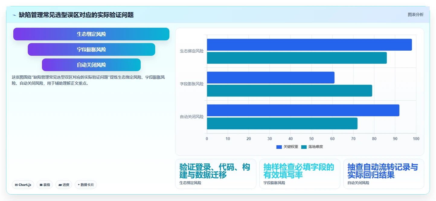 如何选择最适合你团队的阿里缺陷管理工具？2026年选型指南