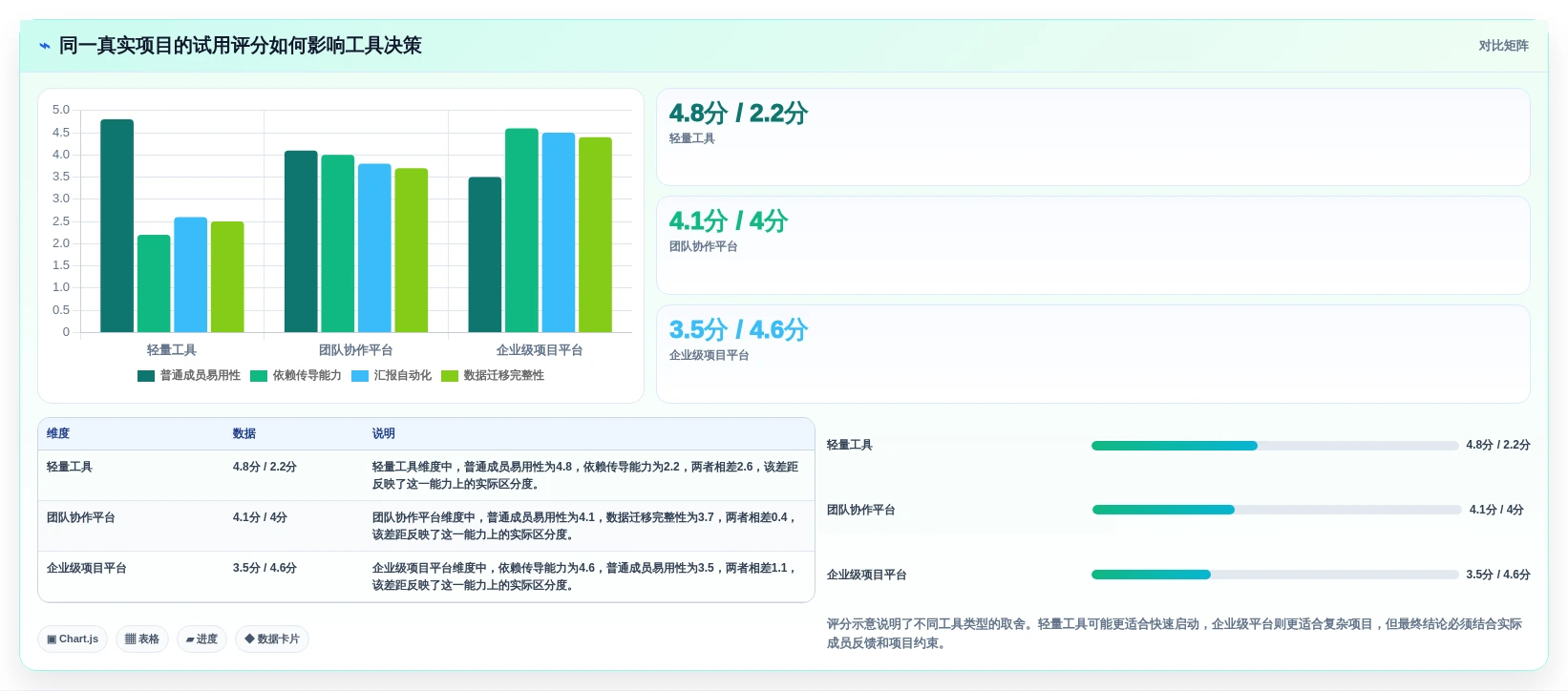 从新手到专家:2026年甘特图任务管理软件选型指南