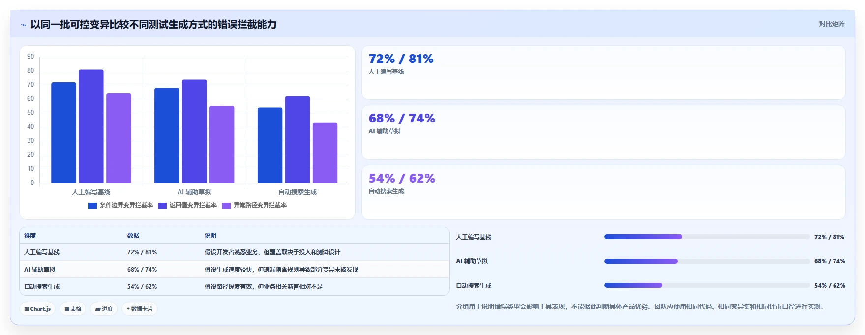 Java开发者福音:2026年不可错过的8款自动生成单元测试代码工具盘点