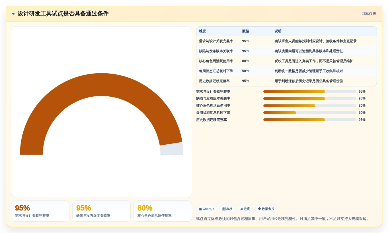 解锁产品创新:2026年不可错过的7款设计研发工具选型指南