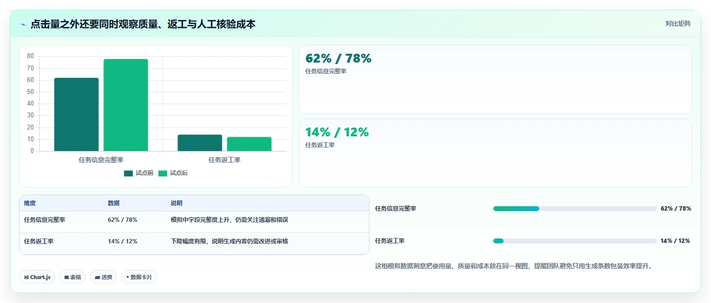 提升团队效率:2026年度5款最佳项目管理AI工具推荐