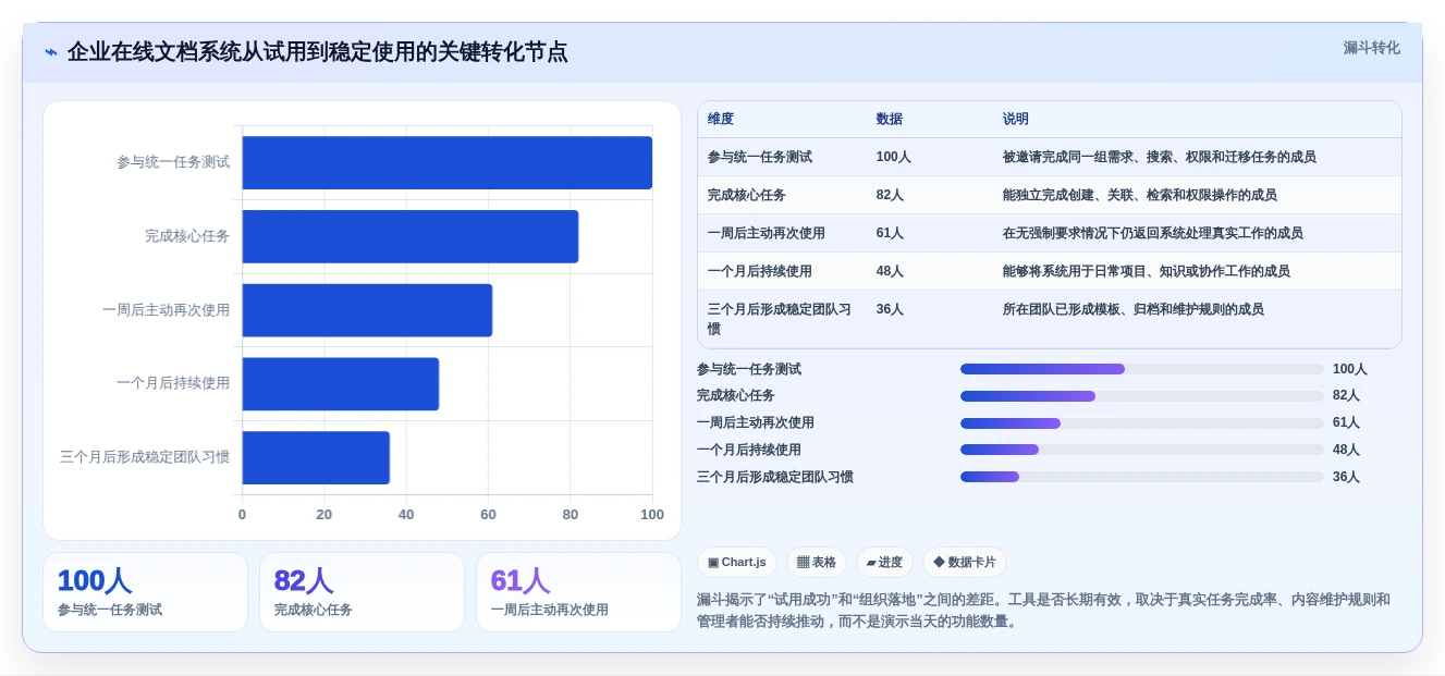 2026年效率革命:6大PingCode在线文档系统工具对比与选择指南