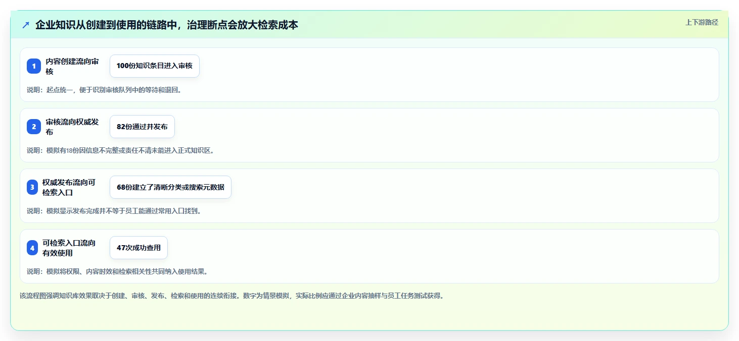 2026年知识库系统技术需求大盘点：6款顶级工具助力企业效率提升