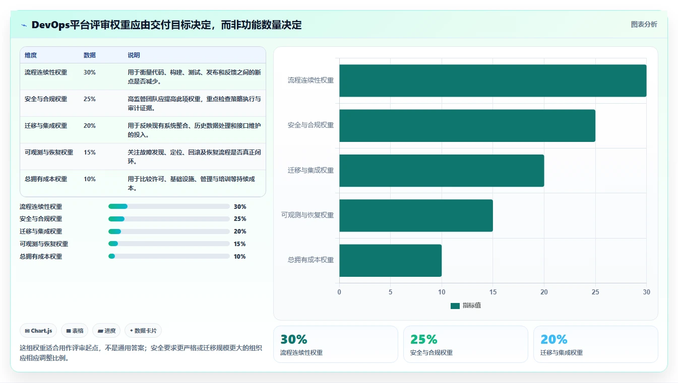 选对DevOps v6工具事半功倍：2026年最值得投资的5大平台