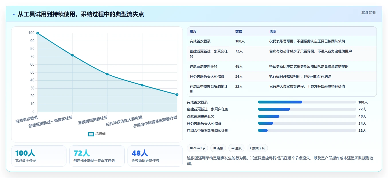 研发团队必备:2026年最受欢迎的5款项目排期文档工具推荐