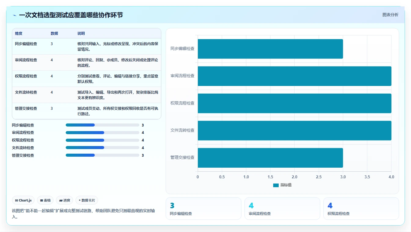 2026年效率神器：6款多人编辑文档平台工具深度对比