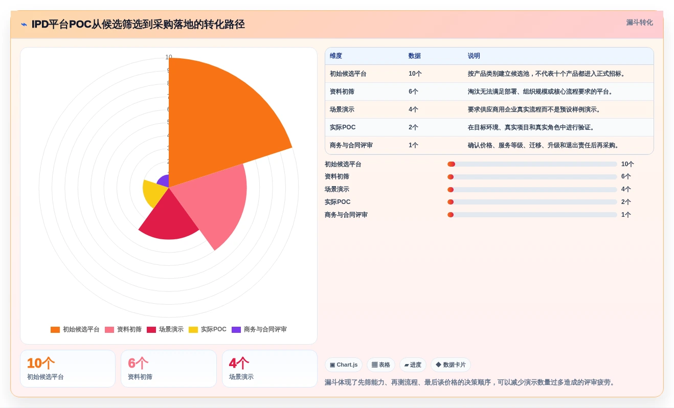 2026年十大IPD项目管理软件选型指南：从信创适配到全球化部署