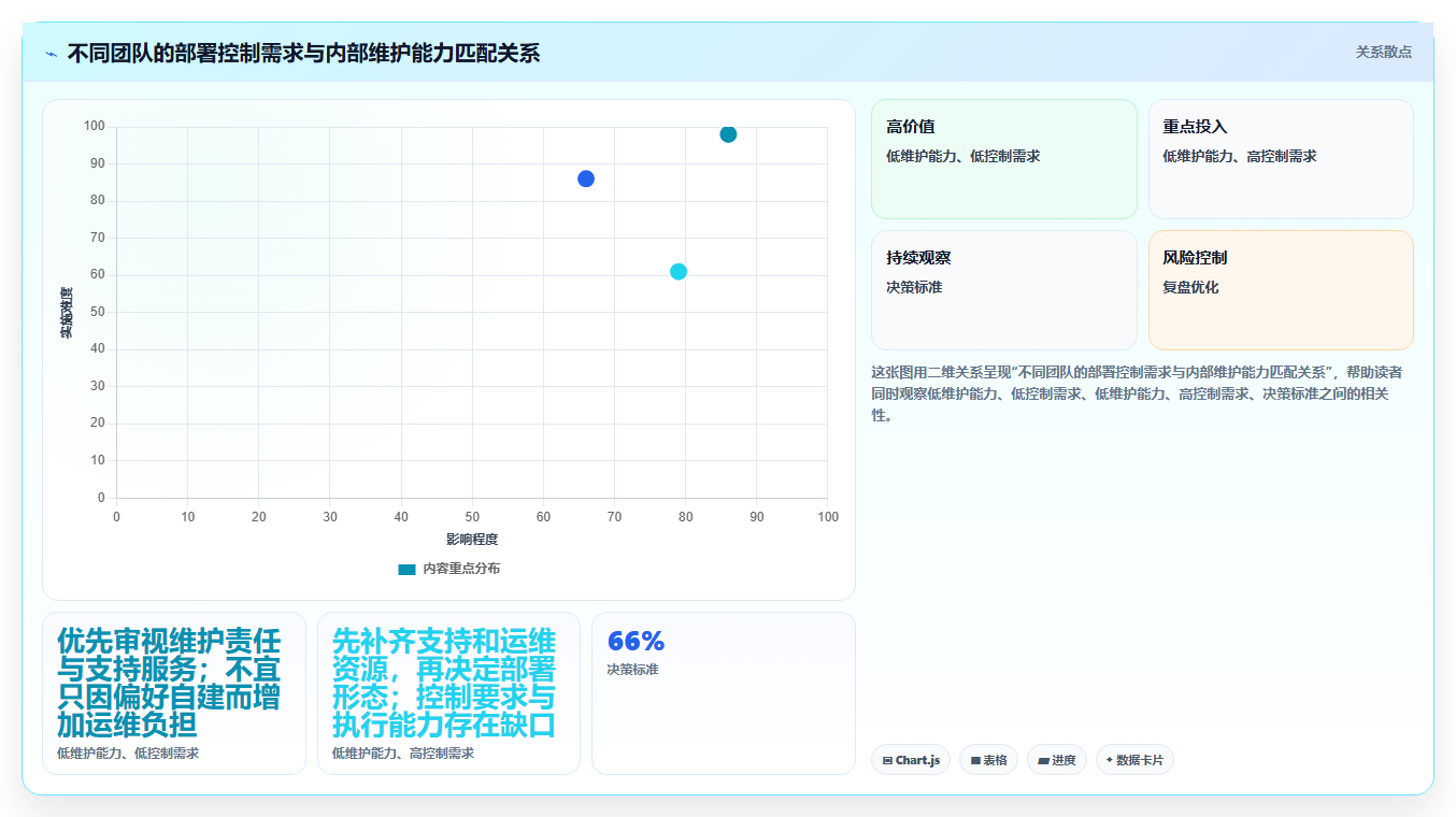 提升协作效率:2026年最受欢迎的5大私有云文档编辑工具推荐