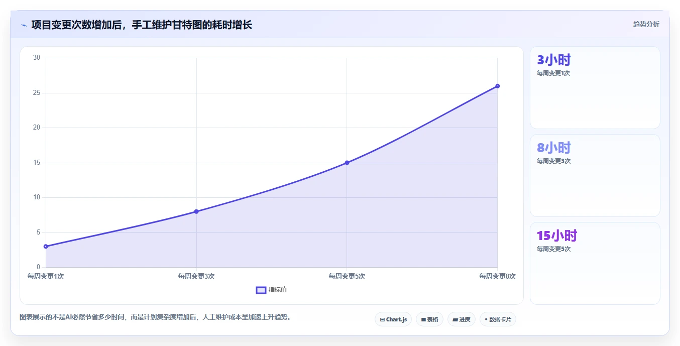 智能化项目规划:2026年7款突破性甘特图AI软件绘制工具推荐