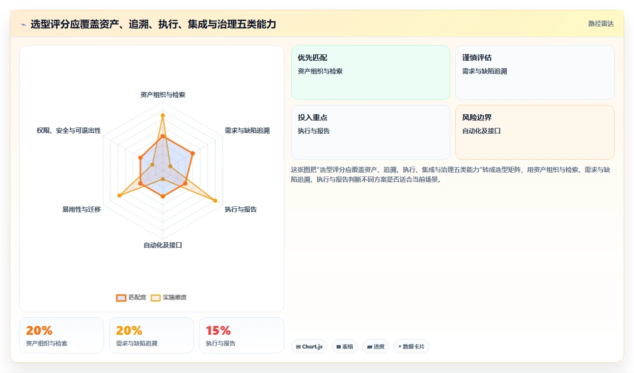 提升测试效率:2026年度7款顶级测试用例库管理工具推荐