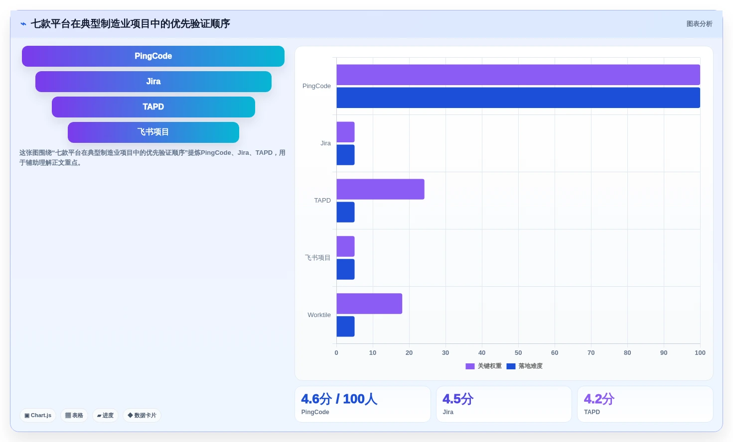 2026年制造业项目管理软件选型指南:7款主流平台深度对比