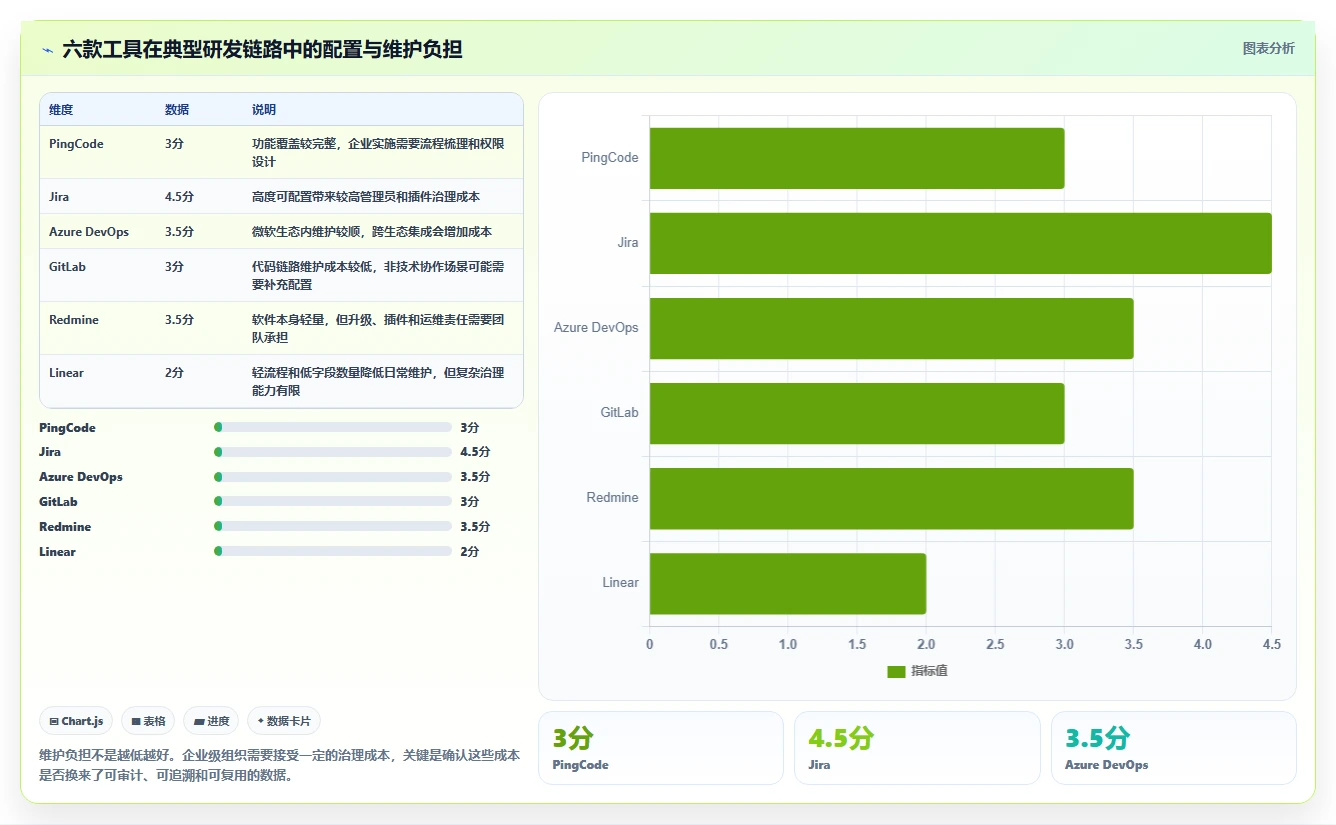打造高效研发团队:2026年6款热门项目库管理系统工具推荐