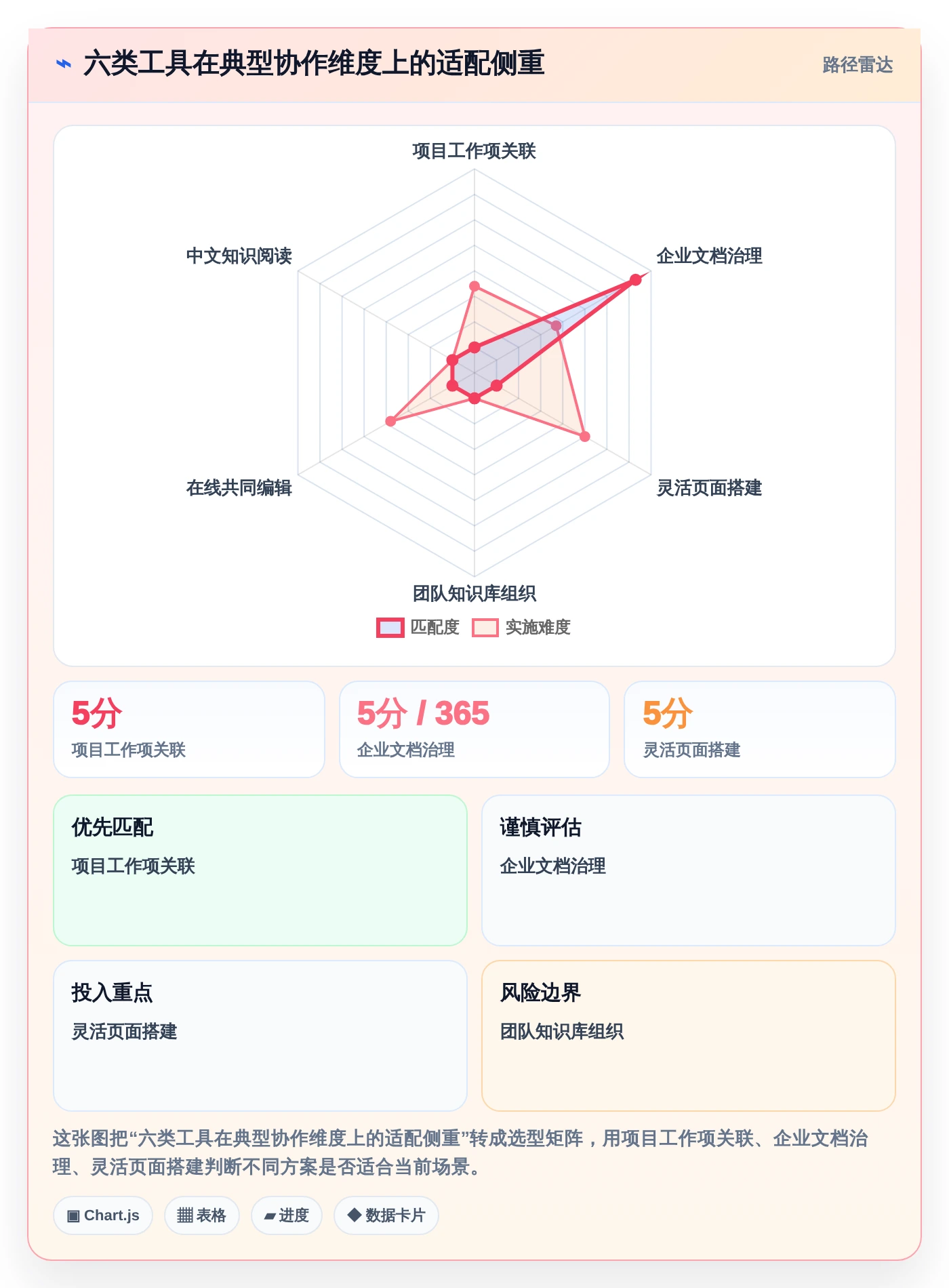 2026年效率新选择：6款热门文档管理关联工具大比拼