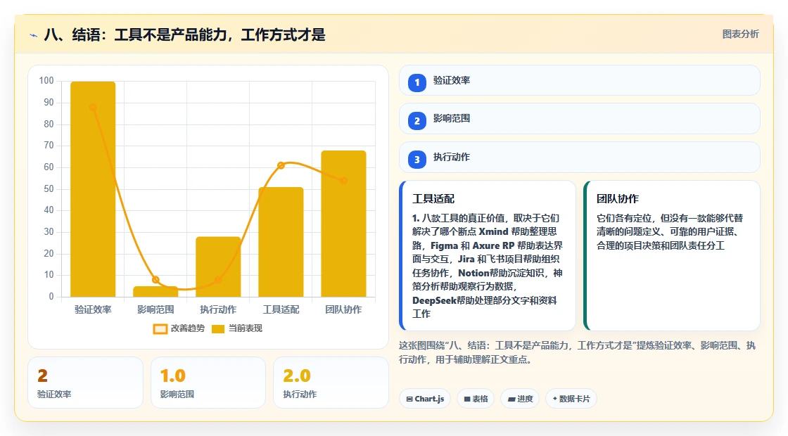 八、结语:工具不是产品能力,工作方式才是
