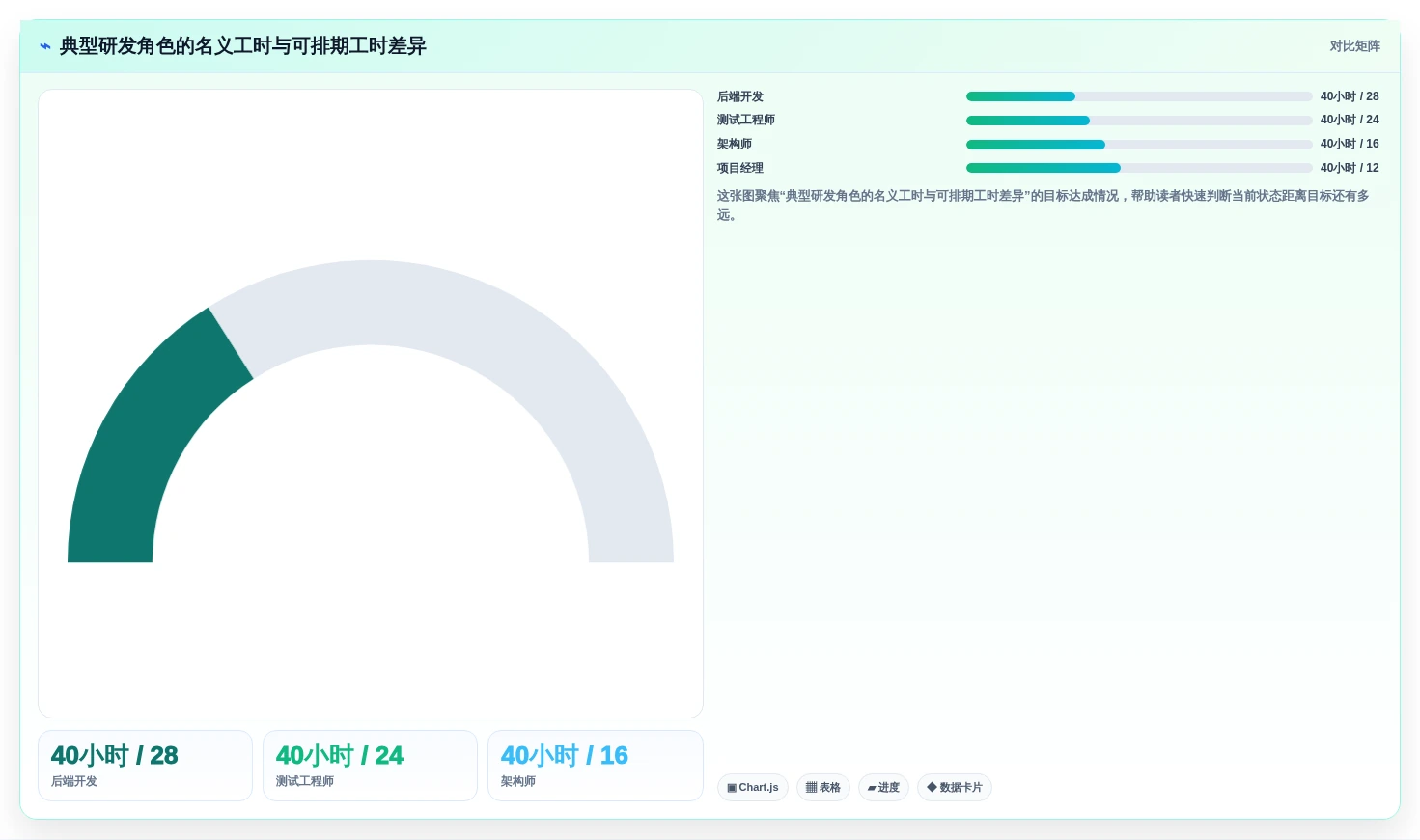 提升研发效率:2026年软件开发项目排期表工具选型完全指南
