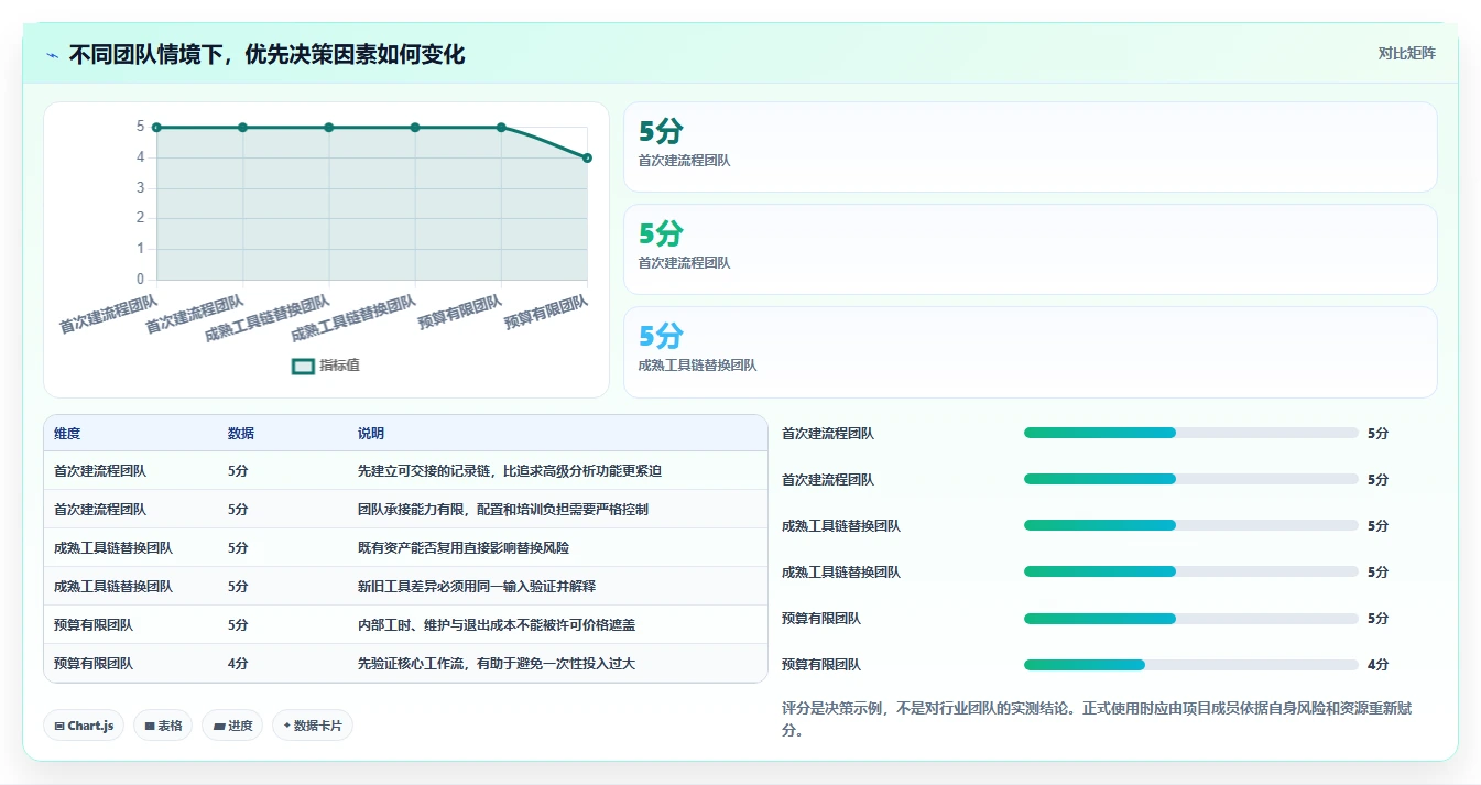 如何选择合适的功能安全测试工具?2026年选型指南
