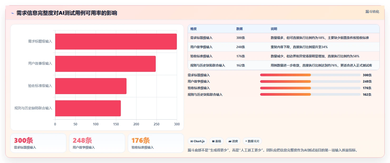 质量保障新纪元:2026年不可错过的5大编写测试用例AI工具盘点