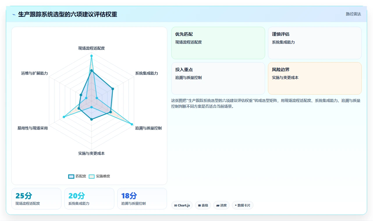 2026年生产跟踪系统大盘点：8款提升效率的顶级工具