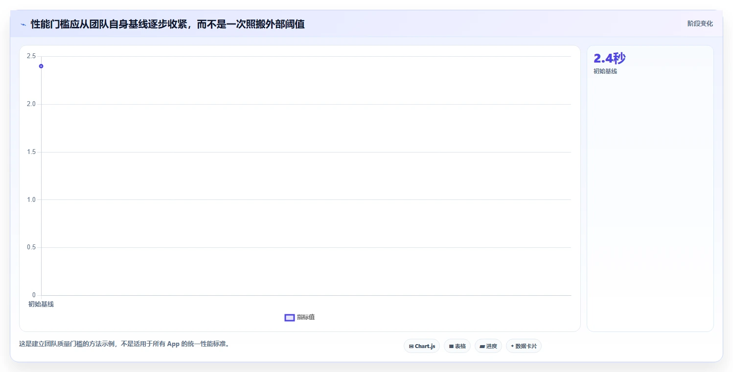 2026年必备:揭秘6款最强大的app性能测试工具