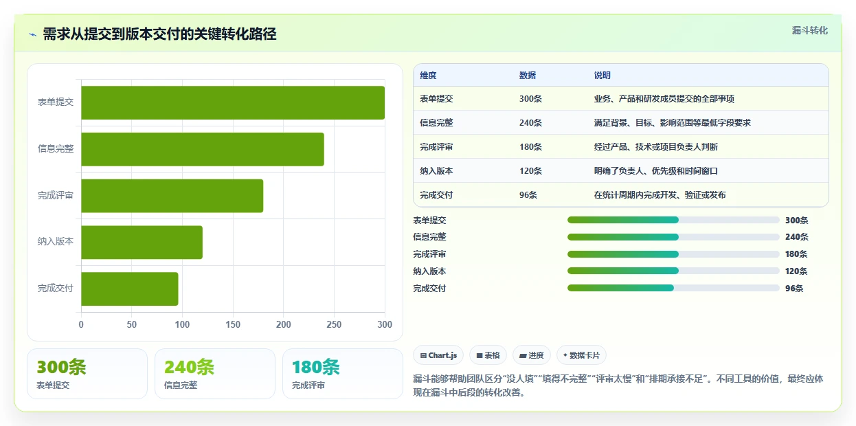 研发团队必备:2026年5款高效工作行事历表单工具深度测评