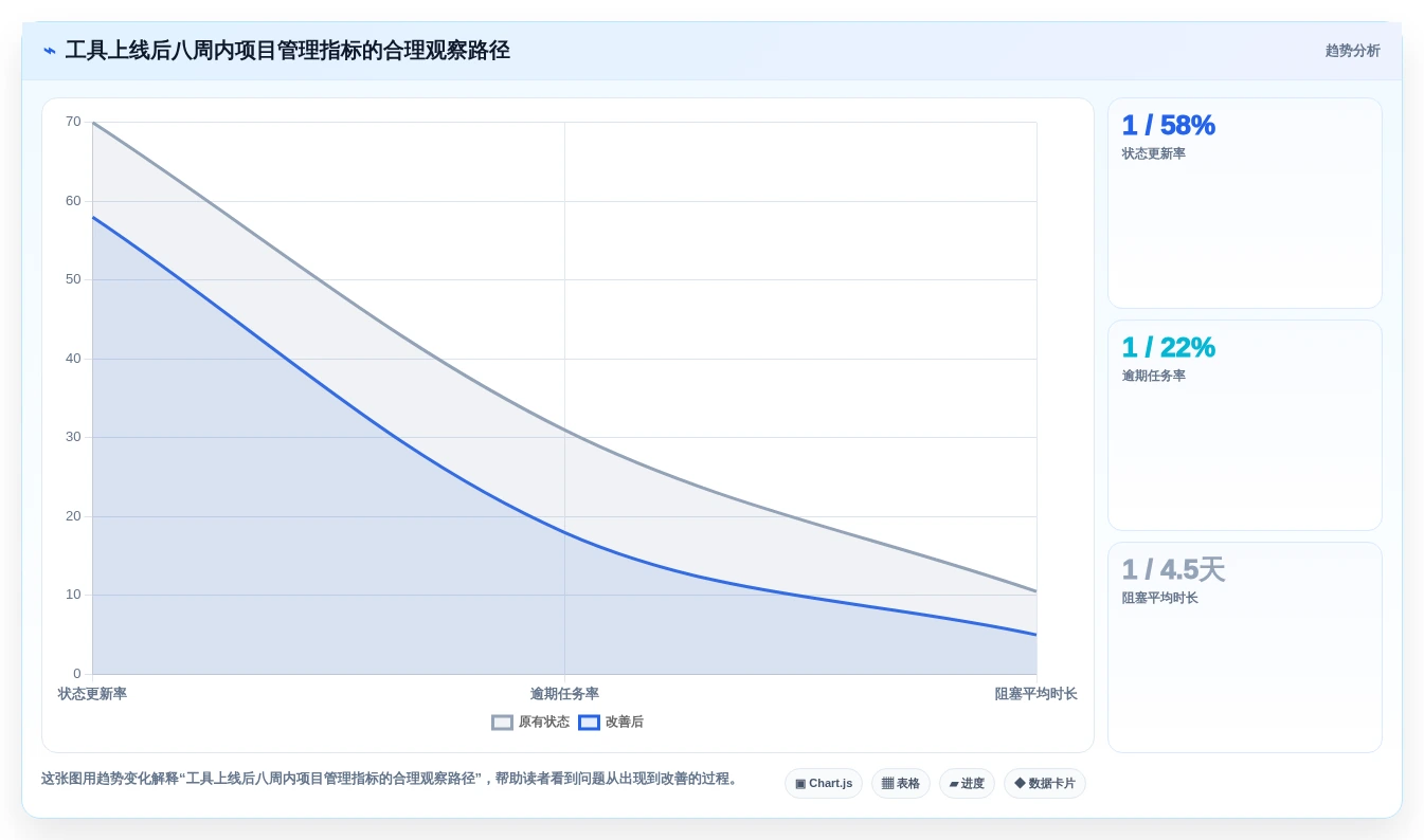 项目管理必备:2026年5款最佳好用的工作计划跟踪工具推荐