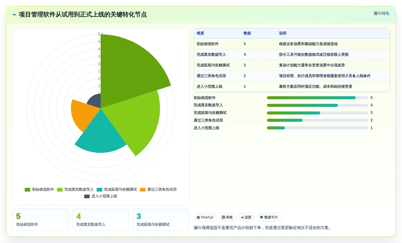 项目经理必读:2026年最值得投资的5大类似project的项目管理软件