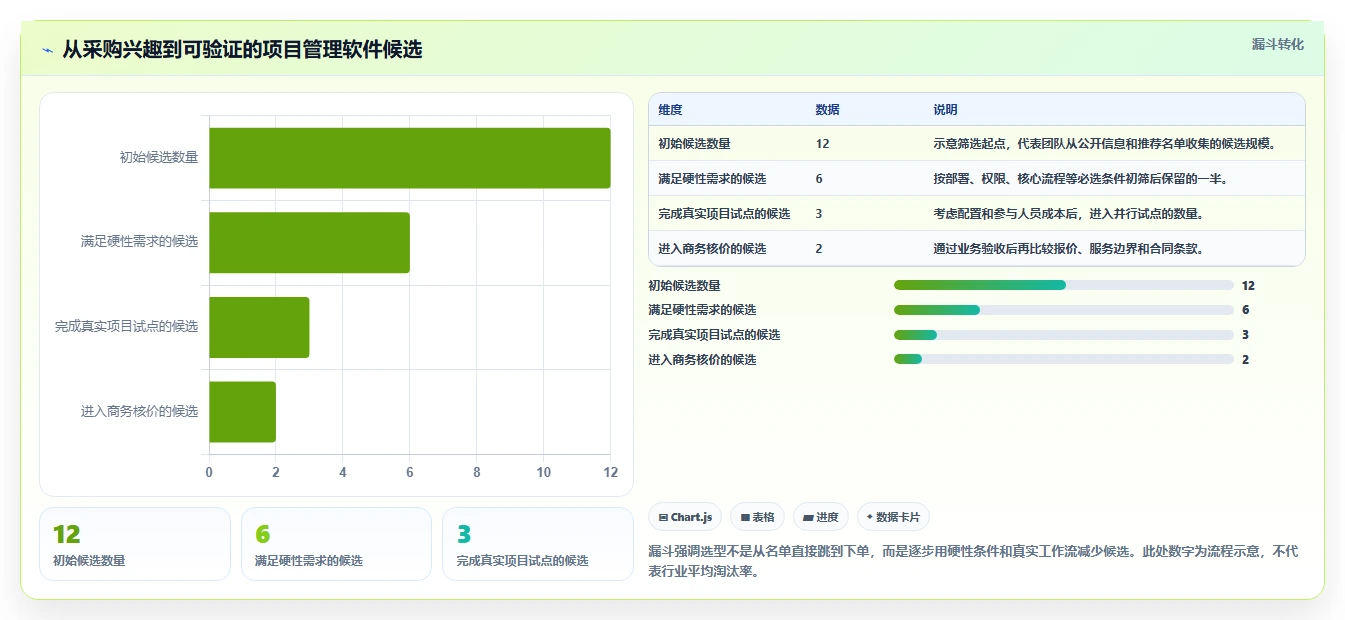 2026年国产首选的项目管理软件推荐：深度测评与选型指南
