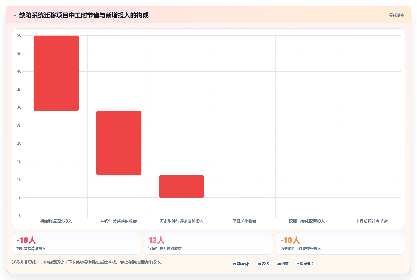 研发效率提升指南:2026年最值得关注的5大缺陷管理系统重复缺陷解决方案