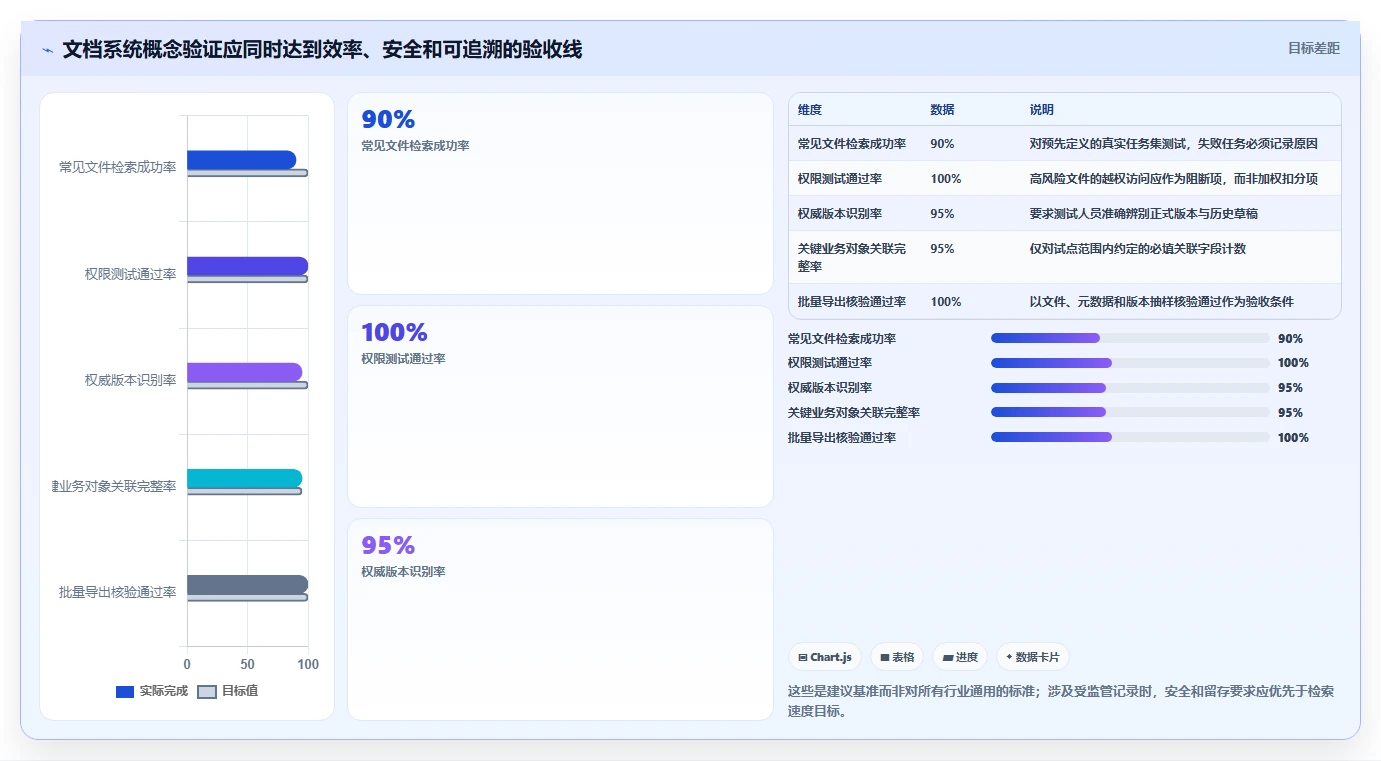 企业文档管理新趋势：2026年不可错过的7大欧奥图文档管理系统