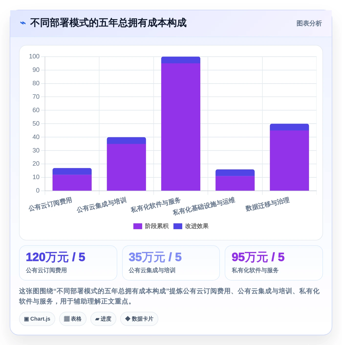 研发管理必备:2026年5大热门集成软件资料组件的系统工具盘点
