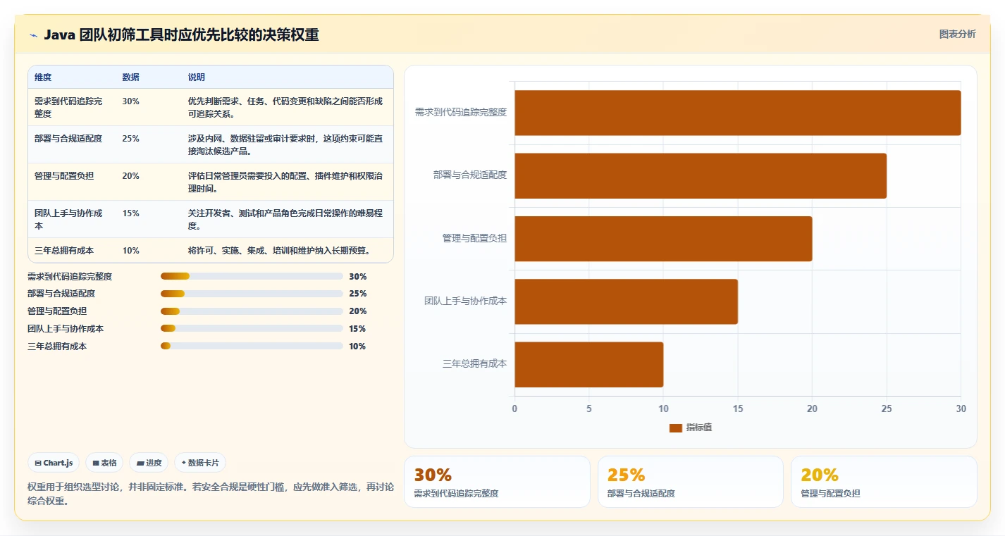 突破效率瓶颈！2026年8款Java项目管理软件深度对比与推荐