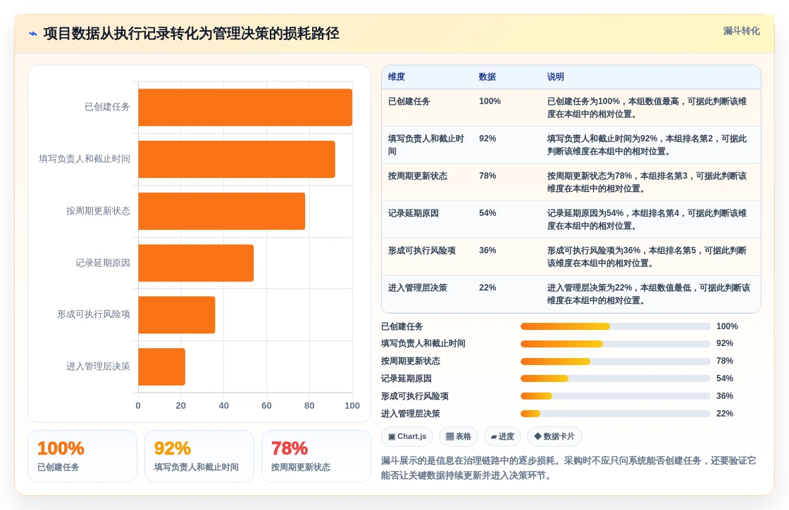 项目经理必读:2026年最值得投资的7款项目管理云工具