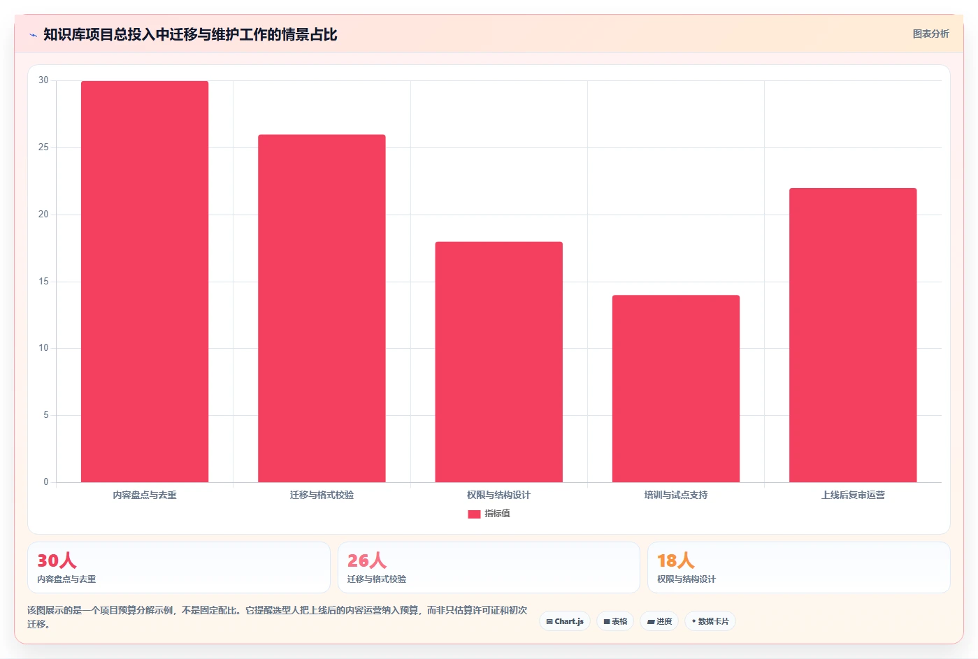 2026年效率之选:6大wiki平台工具对比与推荐