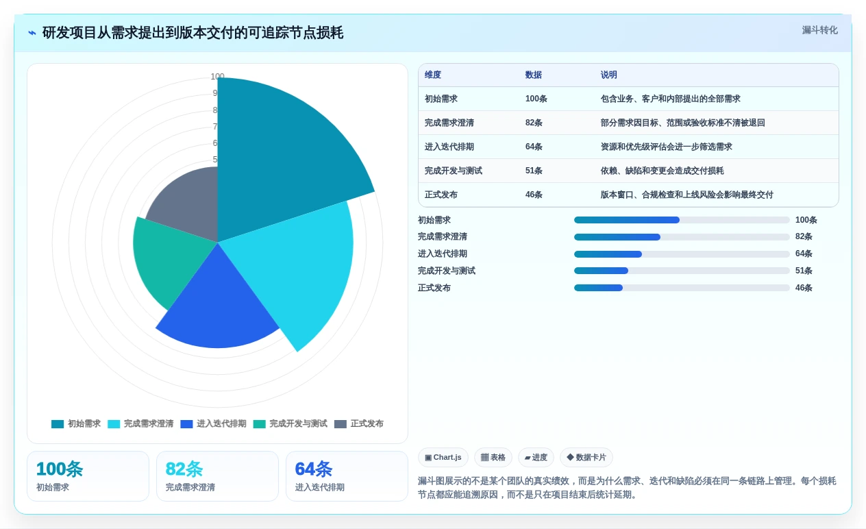 效率倍增!2026年最值得投资的5大先进项目管理工具