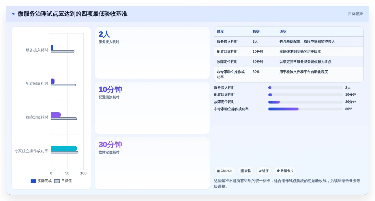 微服务管理工具对比:2026年6大热门工具功能全面解析