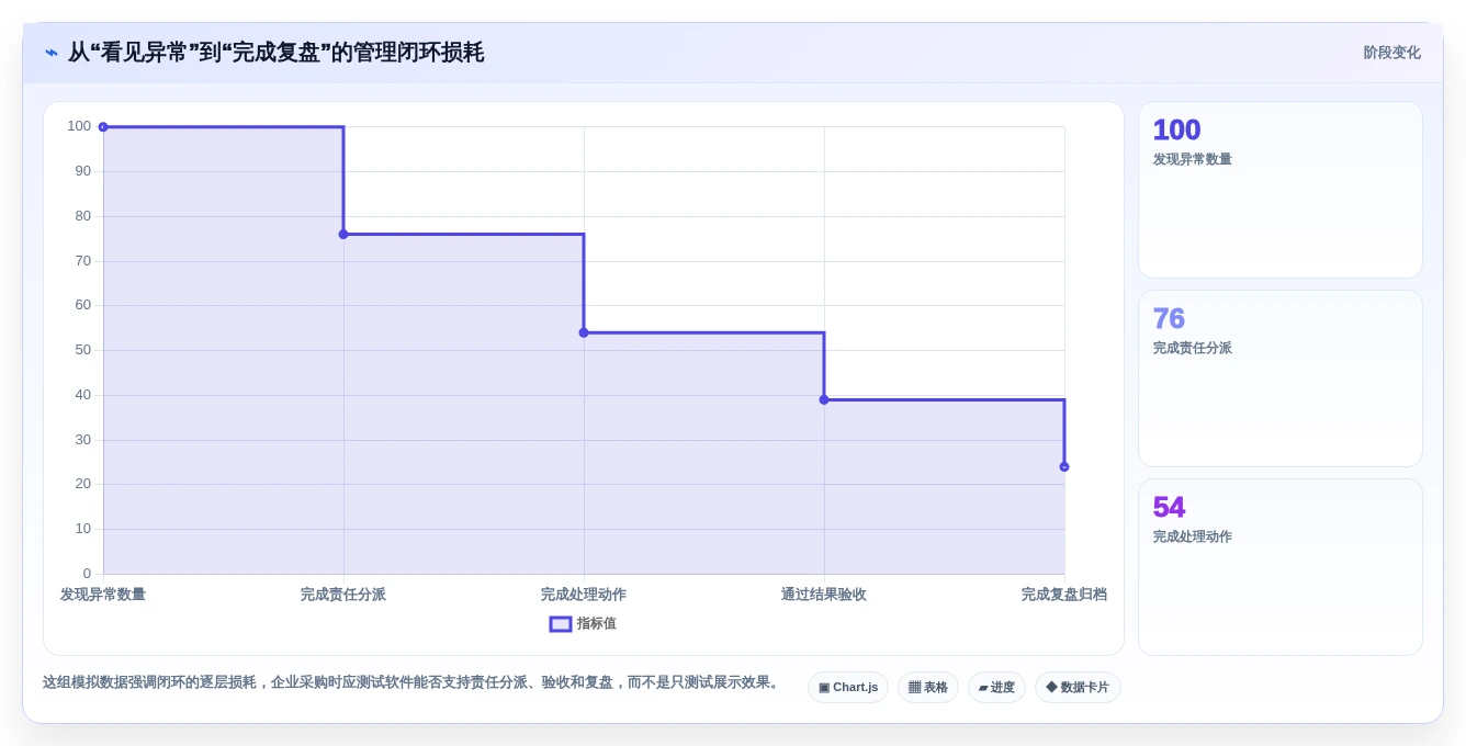 突破传统:2026年最具创新力的5款可视化管理软件盘点