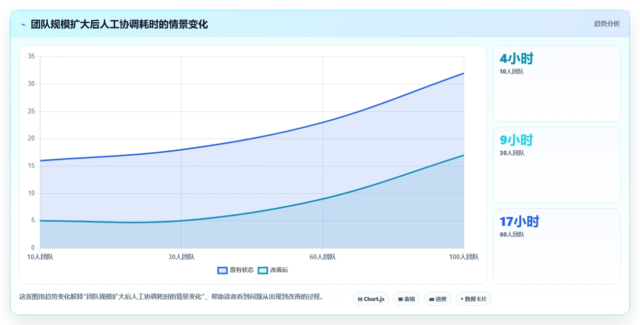 2026年效率之选:6款类似于小团队的软件工具深度对比