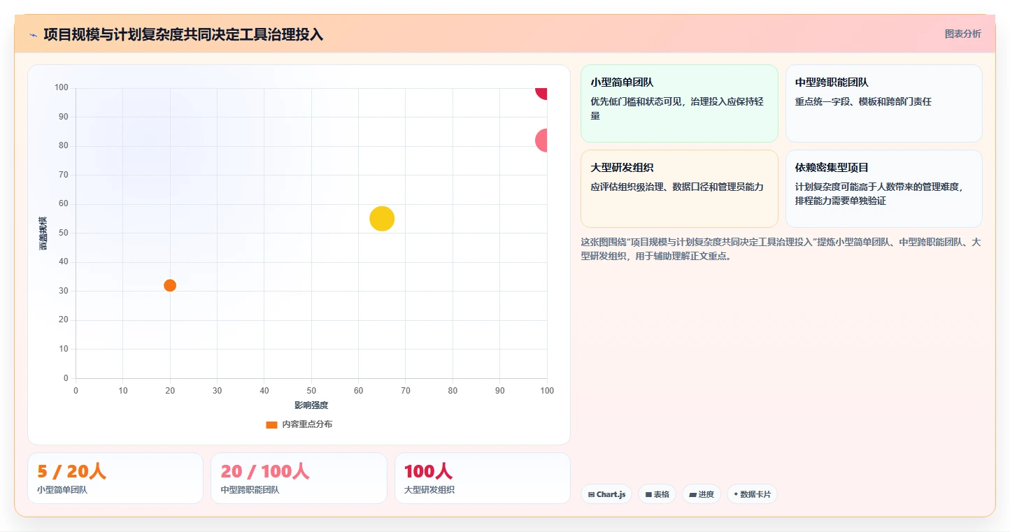 2026年必看:8款最佳项目计划管理工具全面对比