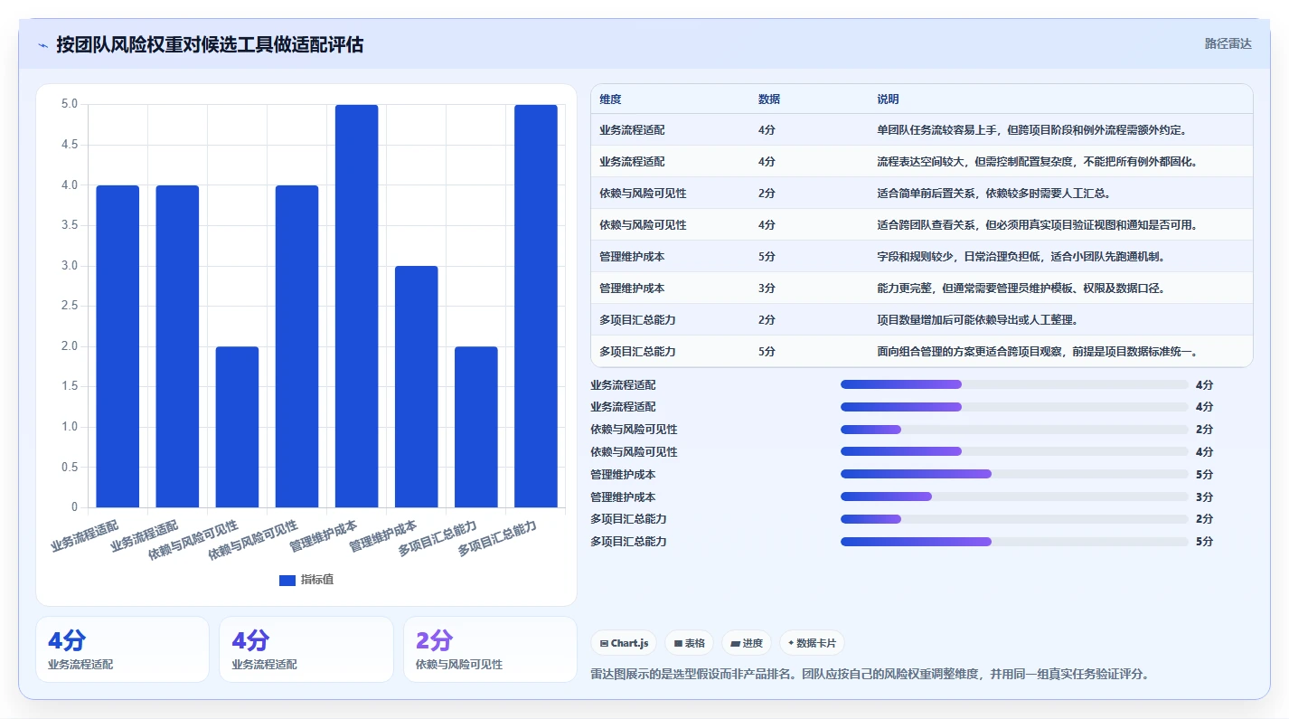 提升研发效率:2026年最佳排进度计划用什么软件选型指南