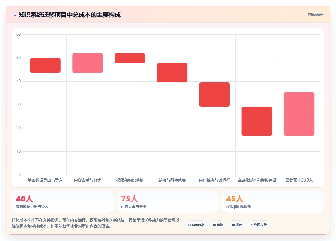 企业知识管理新趋势:2026年最值得投资的5款产品级知识管理系统