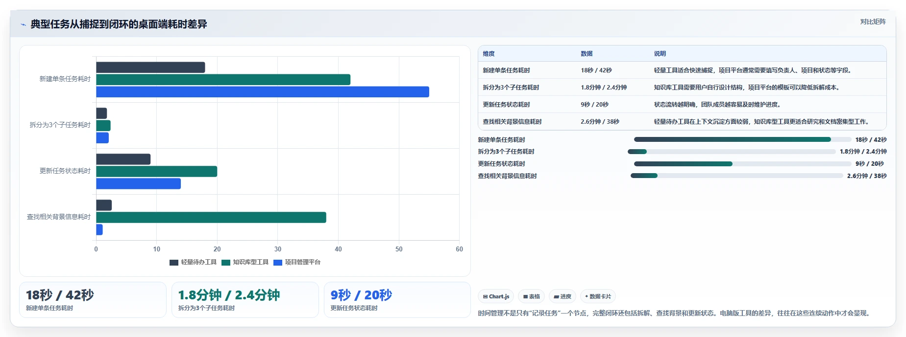 2026年时间管理软件电脑版选购指南:7款精品工具全面评测
