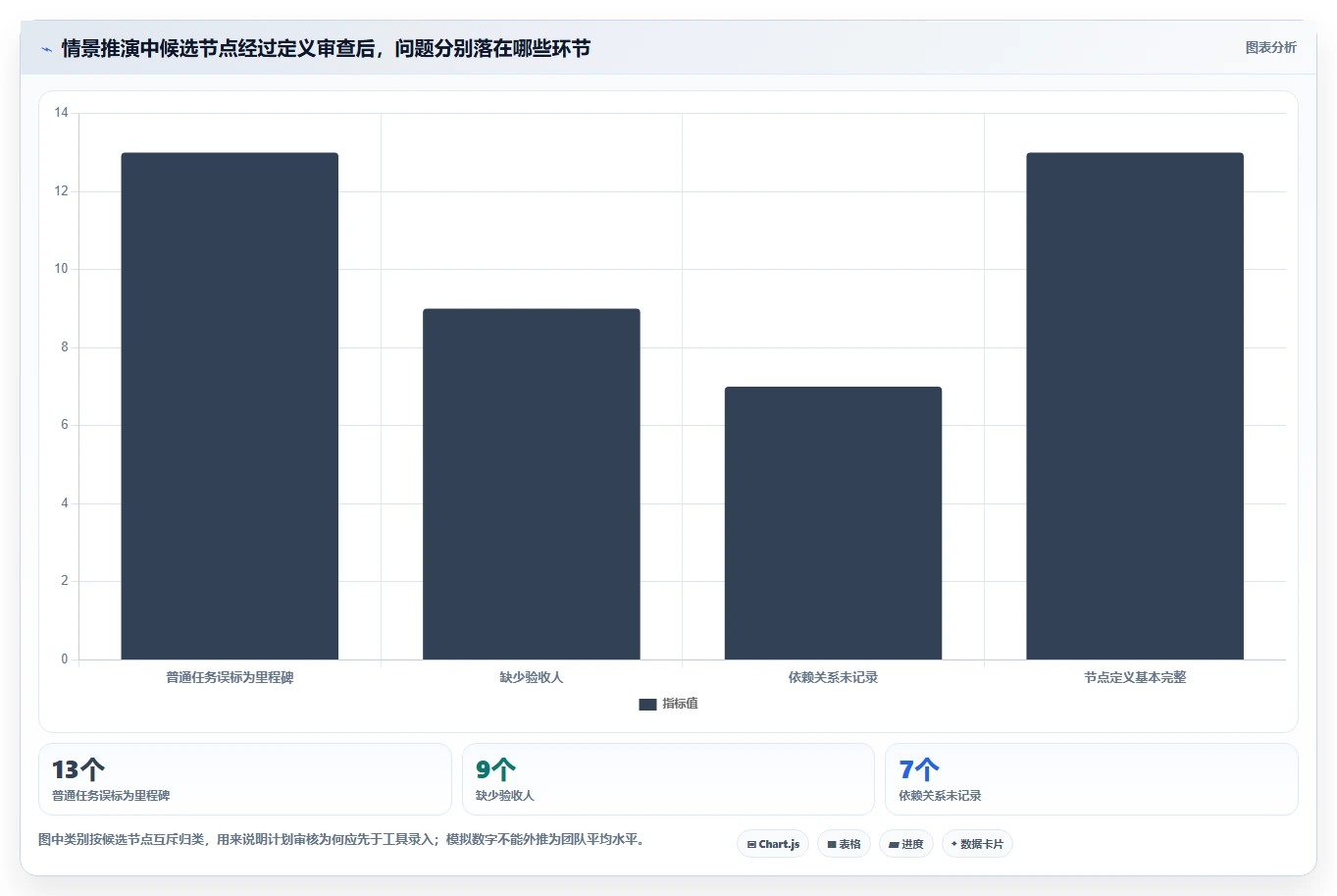 高效研发管理:2026年7款热门软件管理大里程节点计划表工具盘点