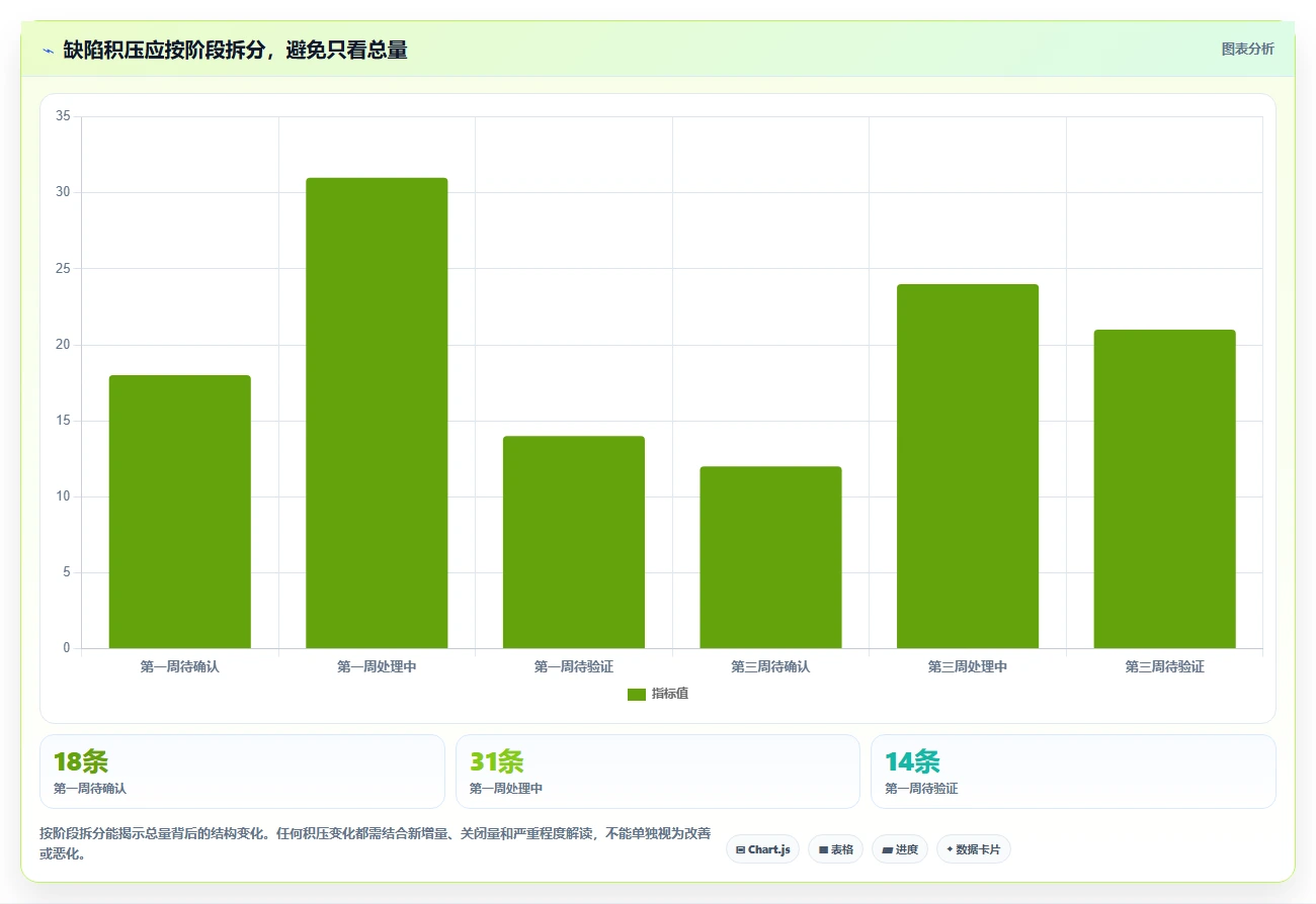 项目经理必看：2026年最受欢迎的5款在线bug管理平台解析