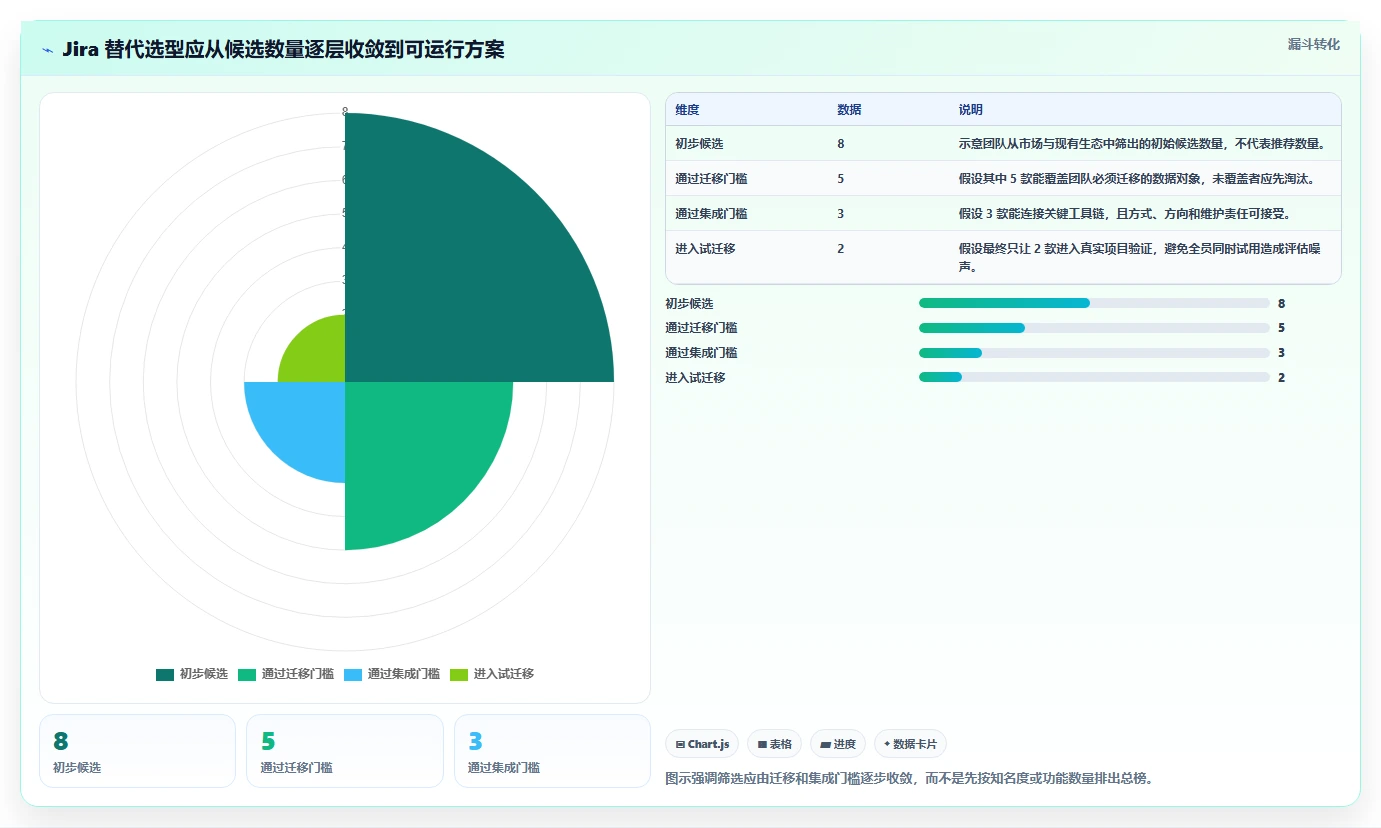 2026年支持数据打通的Jira替代软件哪家最好：深度测评与选型指南
