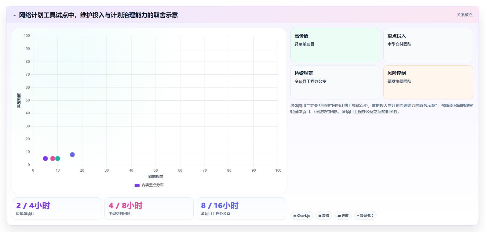 2026年项目管理新趋势：6款顶级做网络进度计划图的软件全面对比